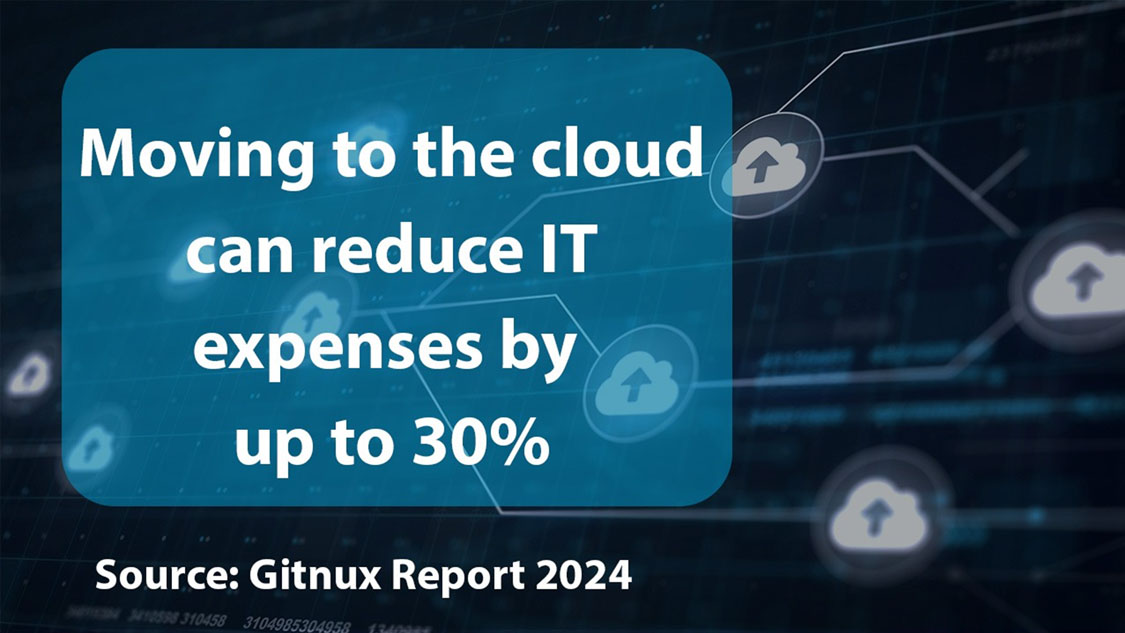 Move To Cloud