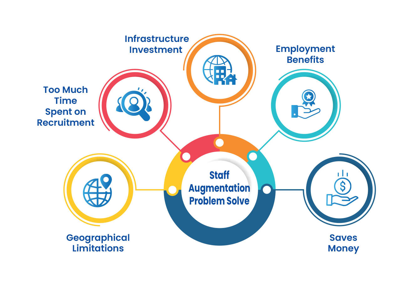 staff-augmentation